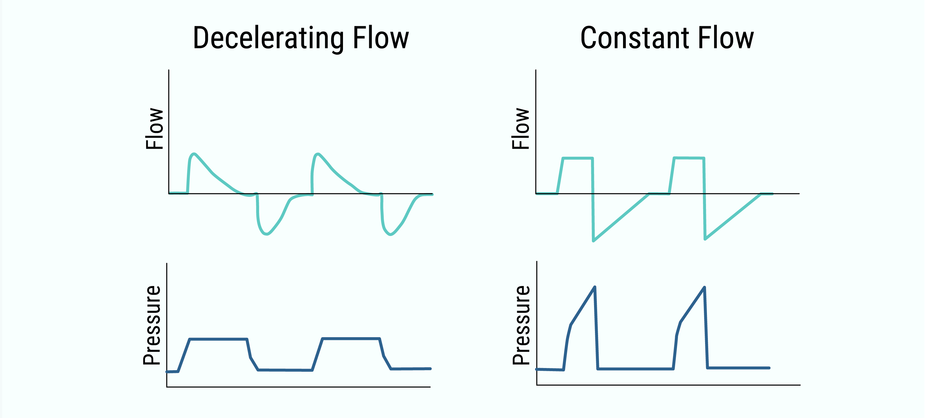 Ventilator pressure and flow tracings - Open Critical Care